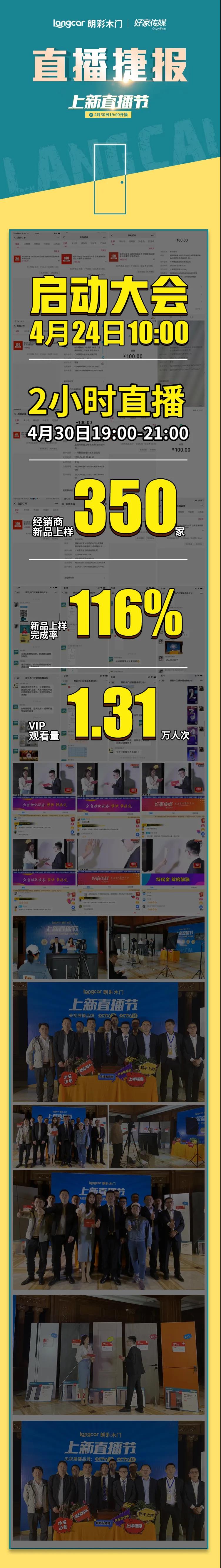 【硬(ying)覈捷(jie)報】朗綵木門上(shang)新(xin)直播節，116%的(de)超(chao)額佳績(ji)完(wan)美(mei)收(shou)官5